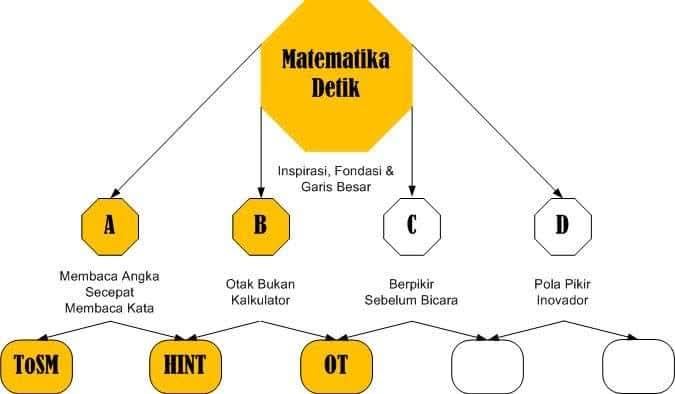 Gambaran Utuh Matematika Detik