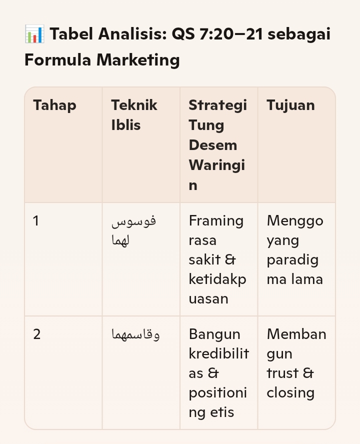 “Marketing Revolution”: Iblis versus Tung Desem Waringin