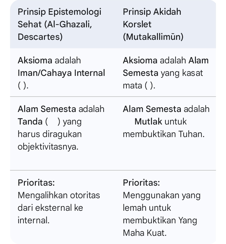 Epistemologi (Filsafat Sains) versus Aqidah Korslet