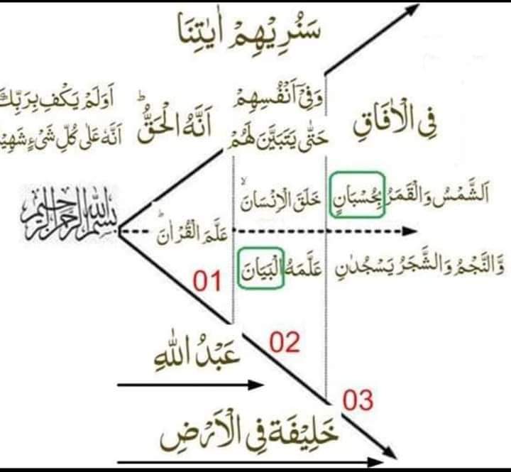 Gerak kesadaran dalam dua arah: inner-out (dalam ke luar) dan outer-in (luar ke dalam).