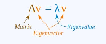 Eigen value konsistensi arah di tengah transformasi.