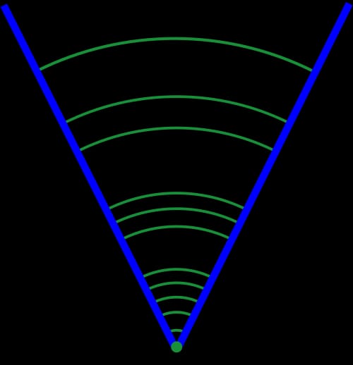 Von Neumann Universe