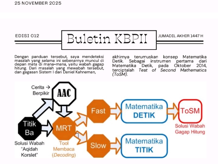 Matematika Titik tumbuh sebagai detail-operasional Titik Ba